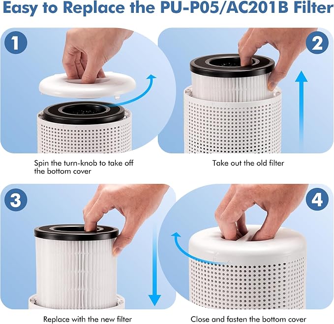 PU-P05/AC201B Replacement Filter - Image 6