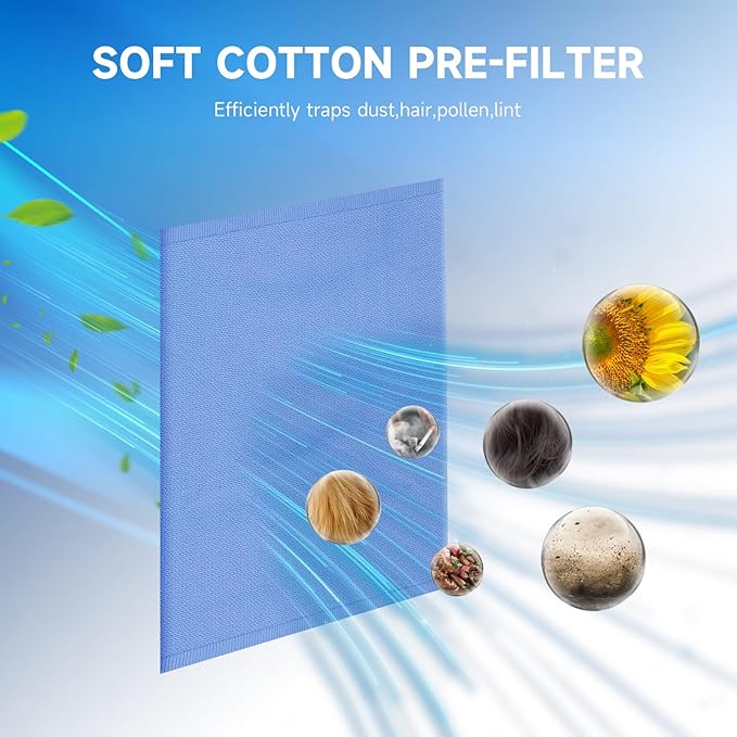 4 Packs 511 Replacement Washable Pre-Filters - Image 2