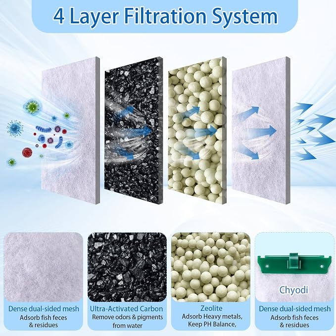12 Pack Medium Filter Cartridges Compatible - Image 2
