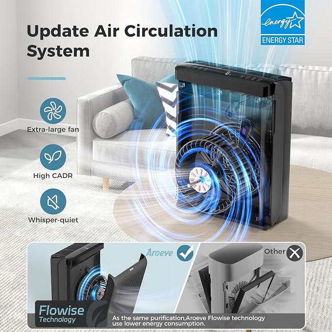 AROEVE Air Purifiers for Bedroom Home Large Room Up to 1504 Ft², 5 Layer Filter - Image 3