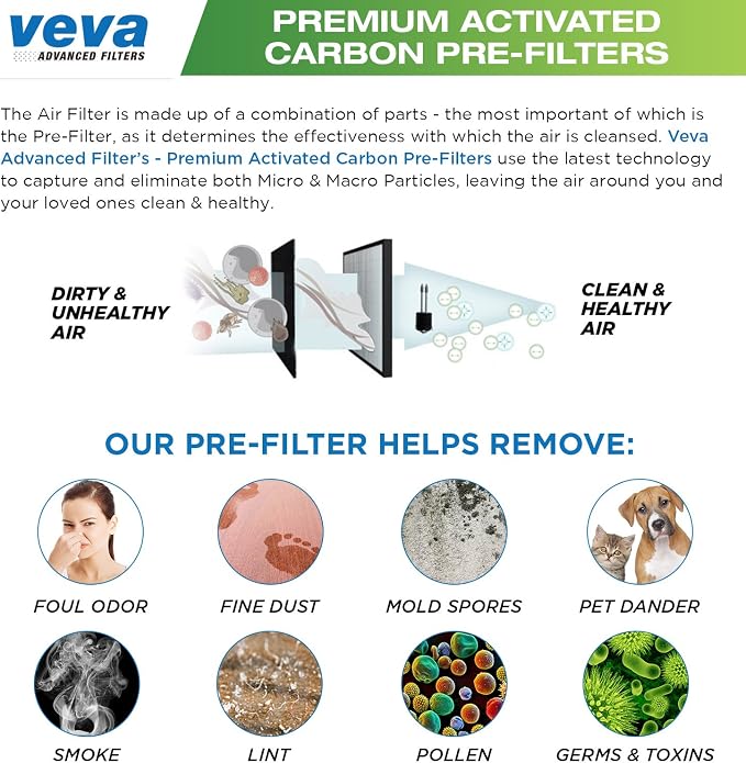 VEVA Pre-Filter Replacement Compatible - Image 7