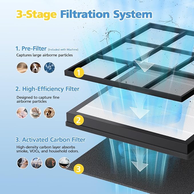 4 Pack HAP605 Air Purifier Filter, Air Purifier Replacement Filter - Image 3
