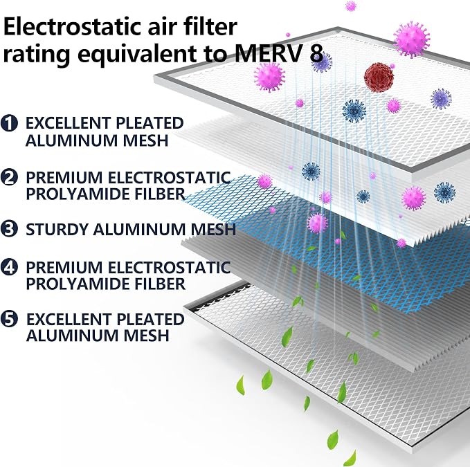 18x24x1 Air Filter, Washable & Reusable Aluminum AC/HVAC Furnace Electrostatic - Image 3