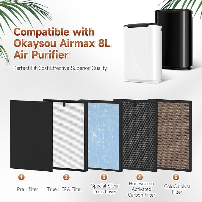 2 Packs 8L HEPA Carbon Replacement Filters Set Compatible - Image 3