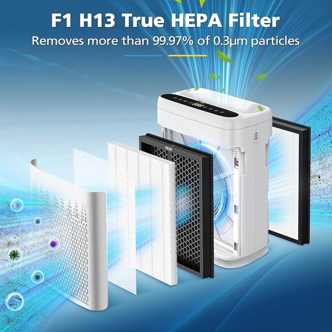 2 Pack F1 Replacement Filter for AMEIFU F1 Air Purifier, Double-Sided Air - Image 3
