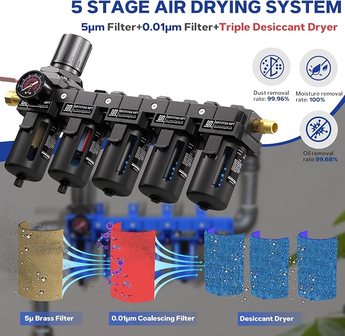 NEWPO 1/2" NPT 5 Stage Air Dryer - Image 3
