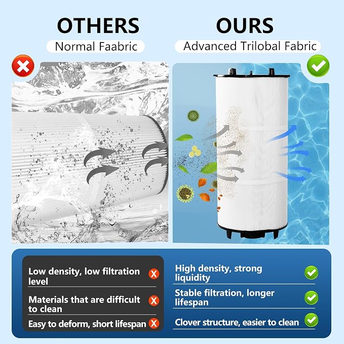 27002-0300S Pool Filter Cartridges Compatible - Image 3