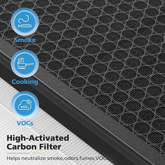 2 Pack F1 Replacement Filter for AMEIFU F1 Air Purifier, Double-Sided Air - Image 6
