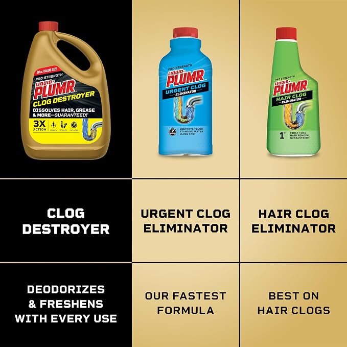 Clorox Liquid-Plumr Pro-Strength Clog Destroyer, Liquid Drain Cleaner, 80 Fluid - Image 10