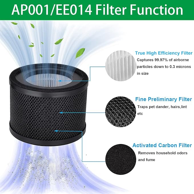 AP001 EE014 Filter, Lichelete 4 Pack True Replacement Filter Compatible - Image 6