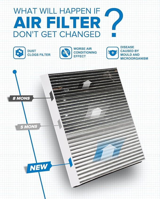 PHILTOP HEPA Cabin Air Filter w/Activated Carbon, Compatible - Image 4