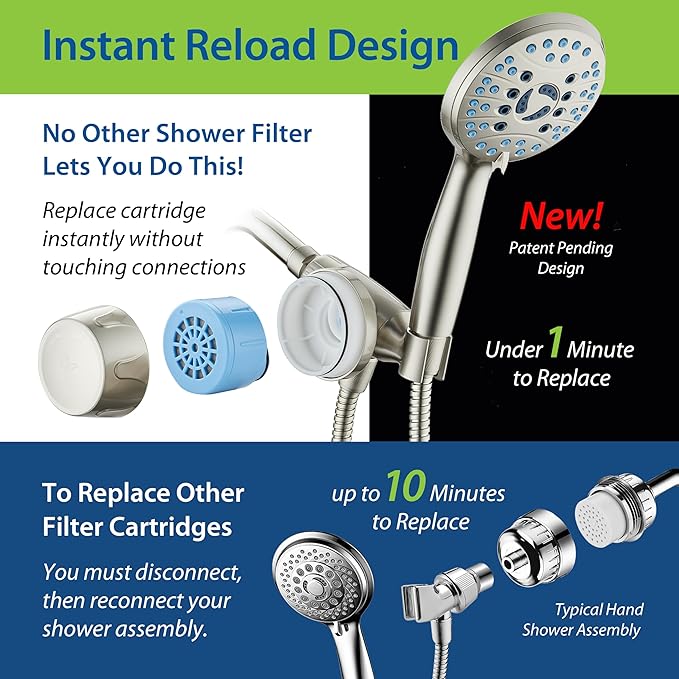 AquaCare Skin & Hair - World's Only Handheld Shower Head Filter with Built-in Hand Shower Bracket, ON/OFF Filtration Modes, Instant Cartridge Reload & Stay-Clean American KDF Cartridge, Satin Nickel