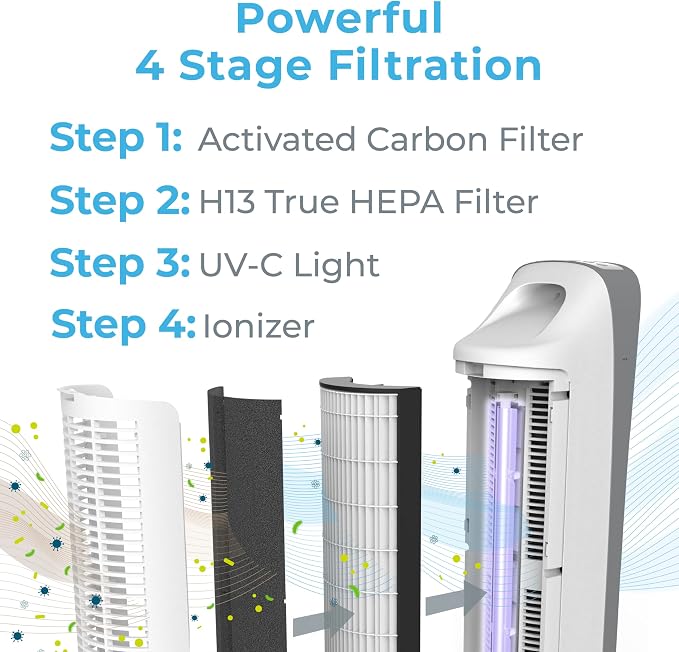 Pure Enrichment PureZone Elite Air Purifier and Filter Bundle - Image 4