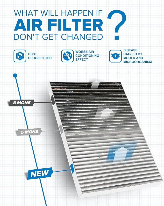 PHILTOP HEPA Cabin Air Filter w/Activated Carbon, Compatible - Image 4