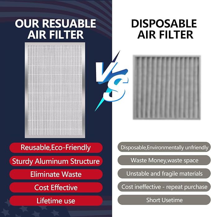 12x20x1 (Actual Size:11.75x19.75x0.86）Lifetime Electrostatic Air Filter - Image 4