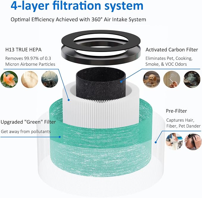 2 Pack MK01 MK06 True HEPA Replacement Filter Compatible - Image 2
