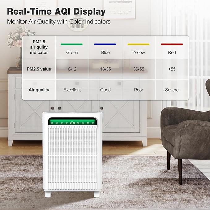 KNKA Air Purifier for Home Bedroom Large Room Up to 3,500 Ft², HEPA Air Cleaner with Washable Pre-Filter, AHAM VERIFIDE, AQI Display, ECO Mode, Pet Mode for Pets, Allergies, Dust, Pollen, APH4000