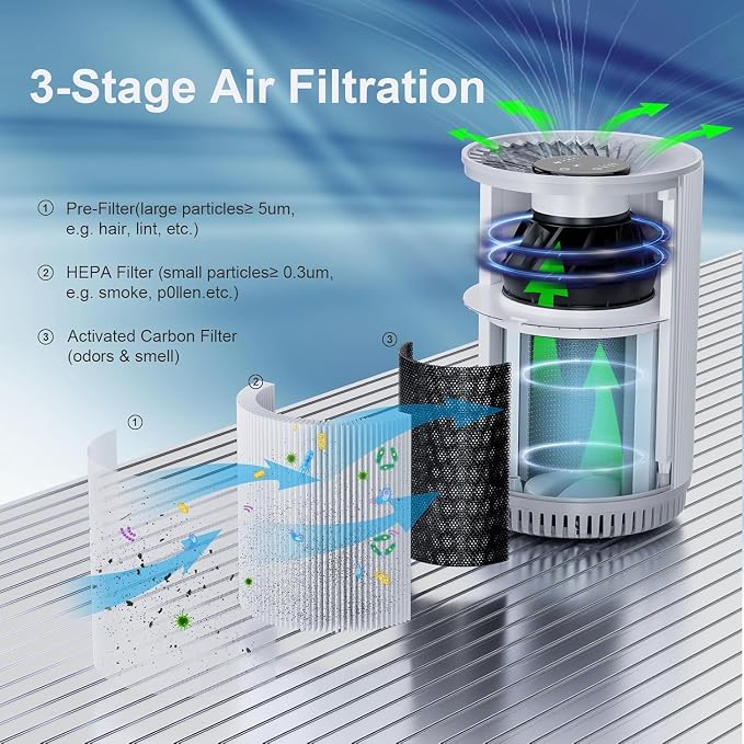 AIUZLK KJ80 replacement filter compatible - Image 6