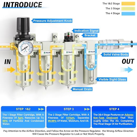 TAILONZ PNEUMATIC 0-240PSI 3/4 Inch NPT Industrial Grade 4 Stage Air Drying - Image 3