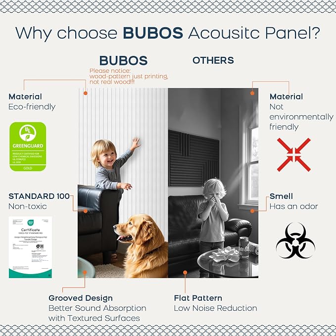 BUBOS Large Acoustic Panels, 6 Pack 48x12 Inch SoundProof Panels - Image 4