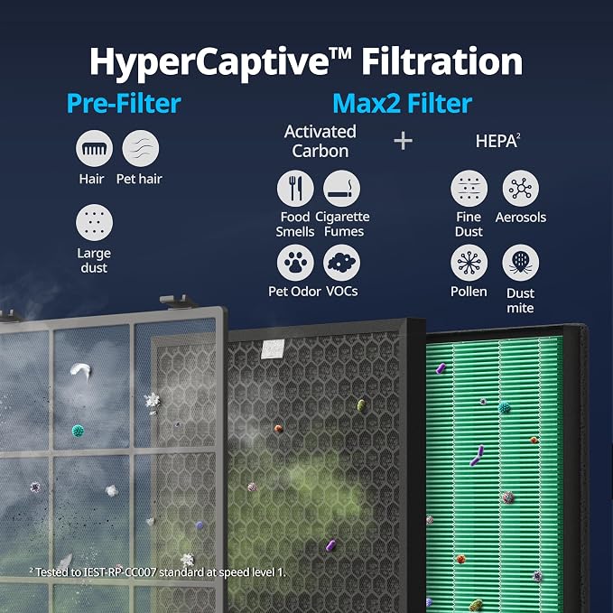 Coway Airmega 400S App-Enabled Smart Air Purifier, True HEPA Air Purifier - Image 5