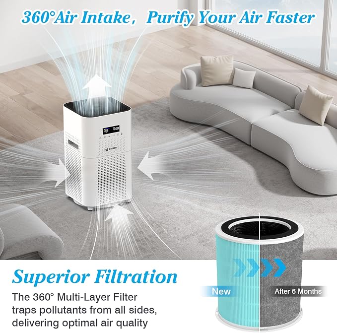 Toxin Absorber Filter H14 Replacement Filter Compatible - Image 5