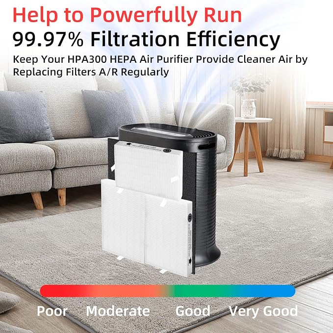 HPA300 HEPA Filter Replacement for Honeywell Air Purifier 3 HEPA R Filters and - Image 3