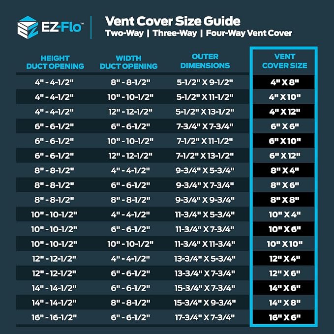EZ-FLO 8 x 4 Inch Three-Way Ventilation Steel Sidewall/Ceiling Register - Image 5