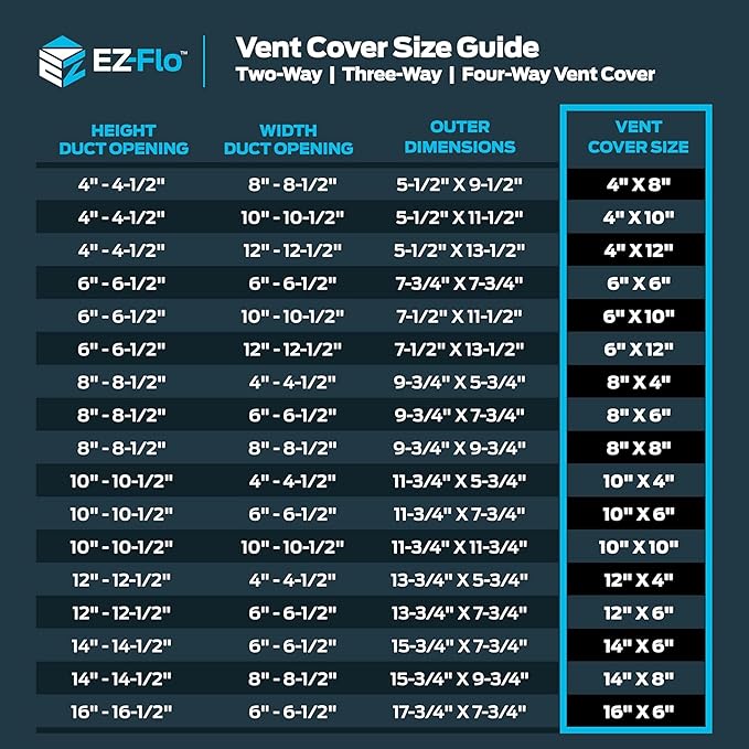 EZ-FLO 10 x 6 Inch Air Vent Cover - Image 5