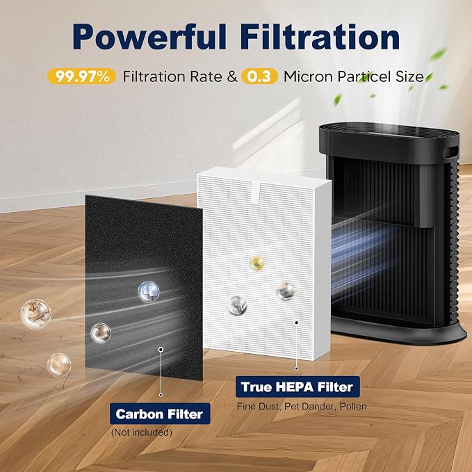 HPA300 HEPA Air Purifier Filter R Replacement - Image 2