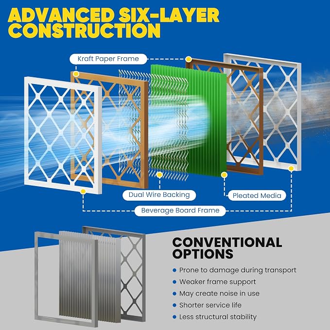Maycold MERV 13 14x18x1 Air Filter, High-Efficiency Pleated AC & Furnace Filters - Image 9