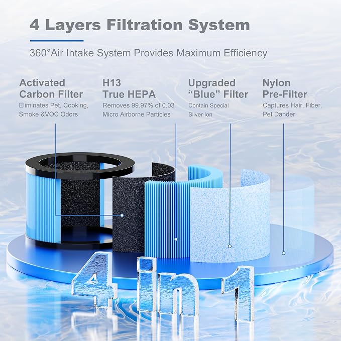 Improvedhand MK01&MK06 Filter Replacement Compatible - Image 2