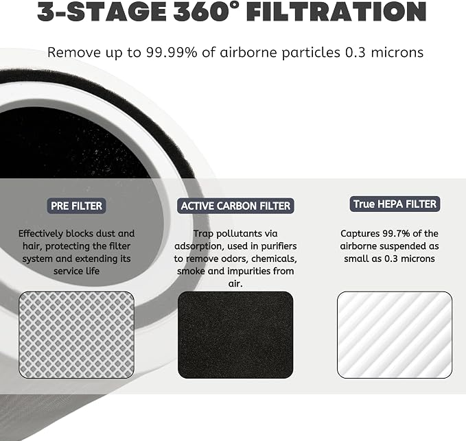 Nispira TT-AP005 Replacement Filter - Image 5