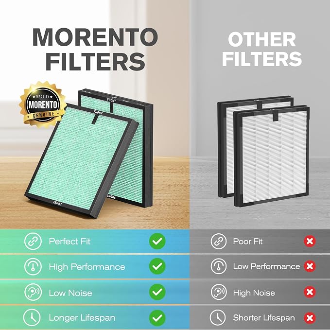 MORENTO Genuine Air Purifier Replacement Filter, True HEPA Filter Compatible - Image 7