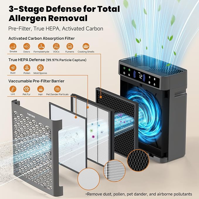 Air Purifiers for Home Large Room, Cover Up to 3000 Ft² - Image 3