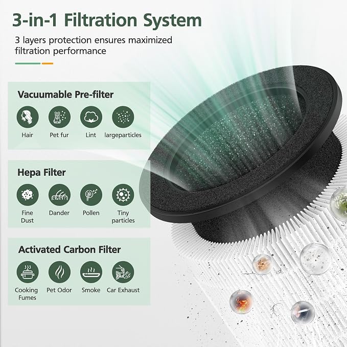 2 Pack Airmega 100 Filter Replacement Compatible - Image 3