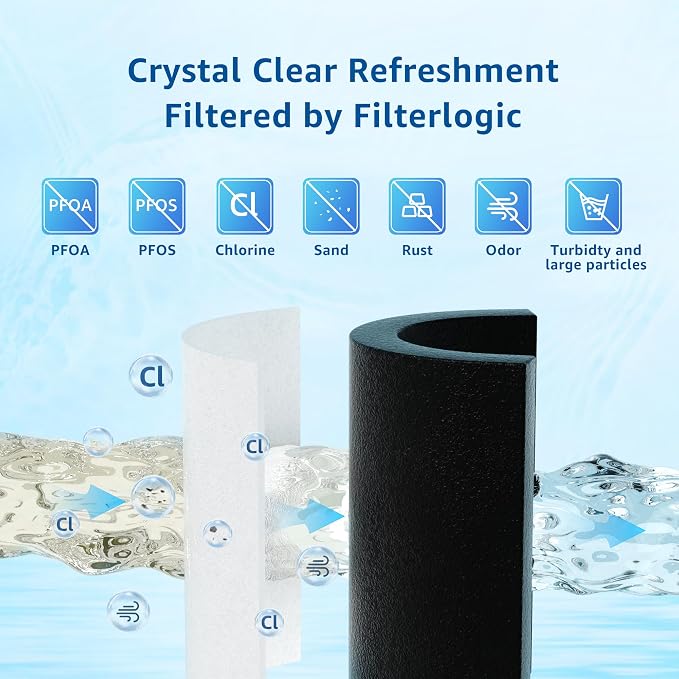 Filterlogic UKF8001 Replacement - Image 5