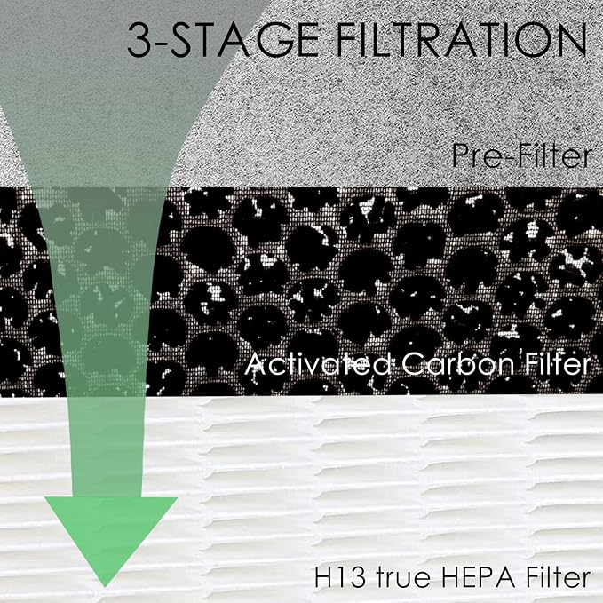 HE400 Hepa Filter Replacement Compatible - Image 2