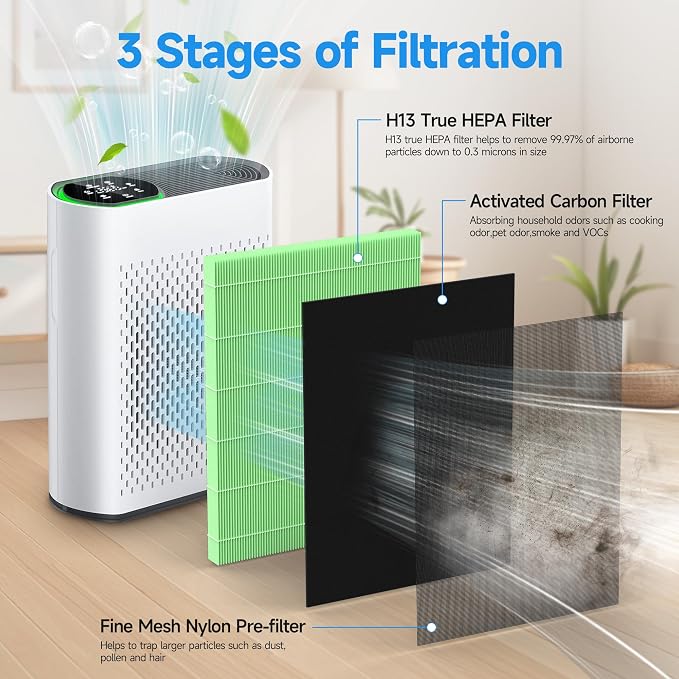 2 Packs HAP602 Toxin Absorber Replacement Filters Compatible - Image 2