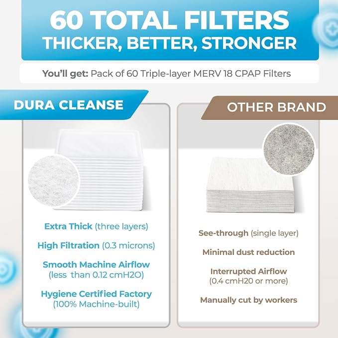 Dura Cleanse CPAP Filters - Image 6