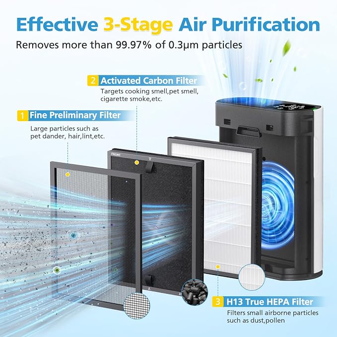 4 Pack HAP602 Replacement Filter Compatible - Image 3