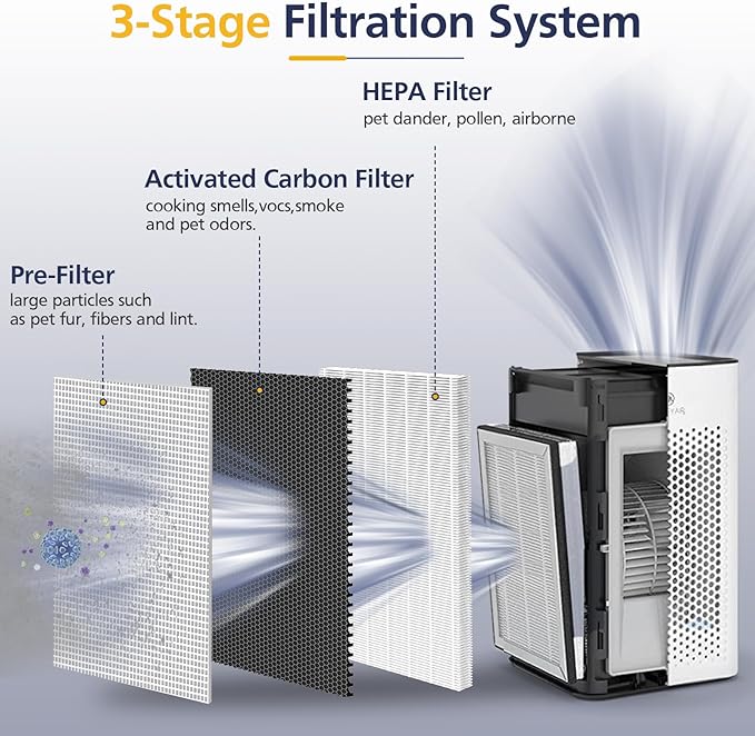 25 Replacement Filter for 25 Air Purifier S1/W1/B1, 3-in-1 True HEPA Activated - Image 3