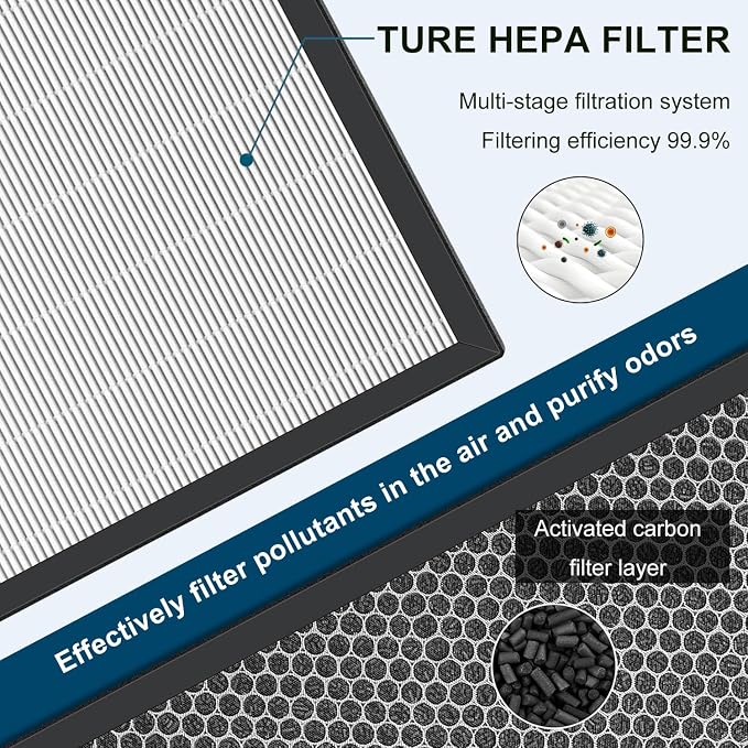 Filter Compatible with BreathePlus Pro Smart Air Purifier | Model: BP-PRO-600 - Image 4