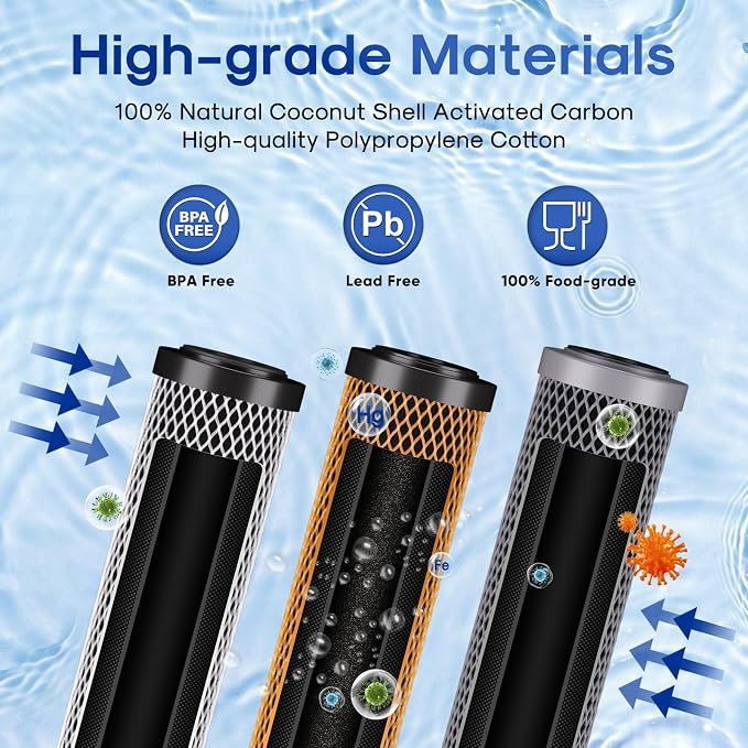 ICEPURE 20" x 2.5" Whole House Water Filter Replacement Combo Kit, Activated - Image 3