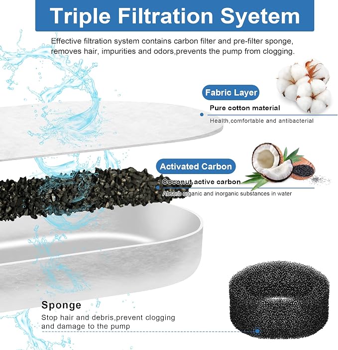 Cat Water Fountain Replacement Filters - Image 3
