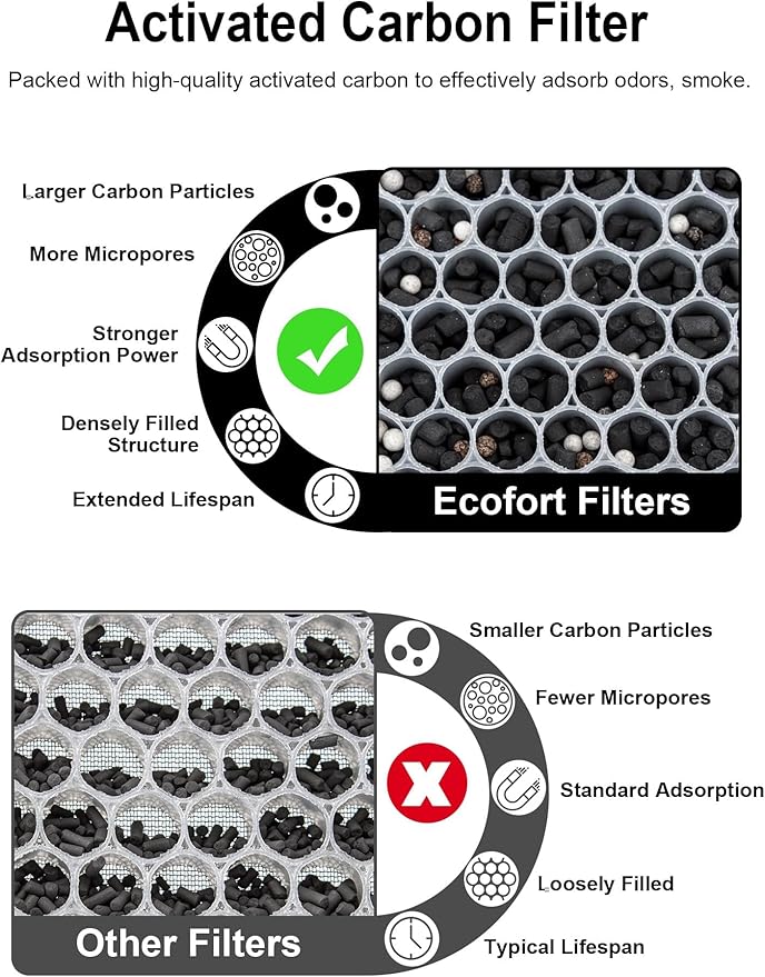 3500 Replacement Carbon Filter Compatible - Image 4