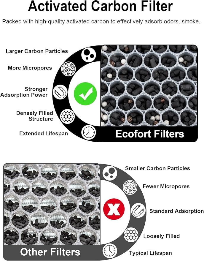 3000 Replacement Filters Compatible - Image 5