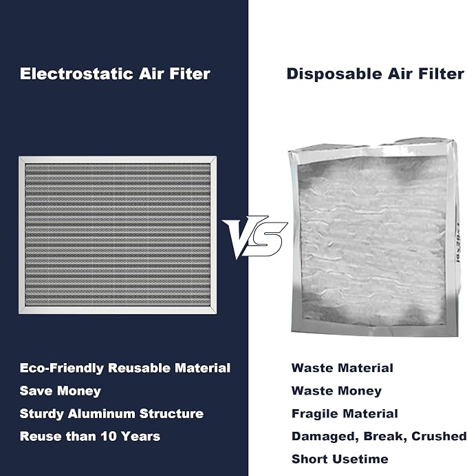 20x25x1 Reusable Air Filter, Electrostatic, Washable Lasts a Lifetime, Breathe - Image 6