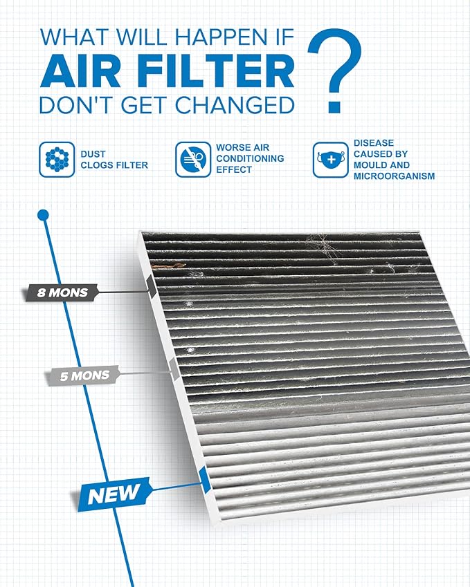 PHILTOP HEPA Cabin Air Filter w/Activated Carbon, Compatible - Image 4