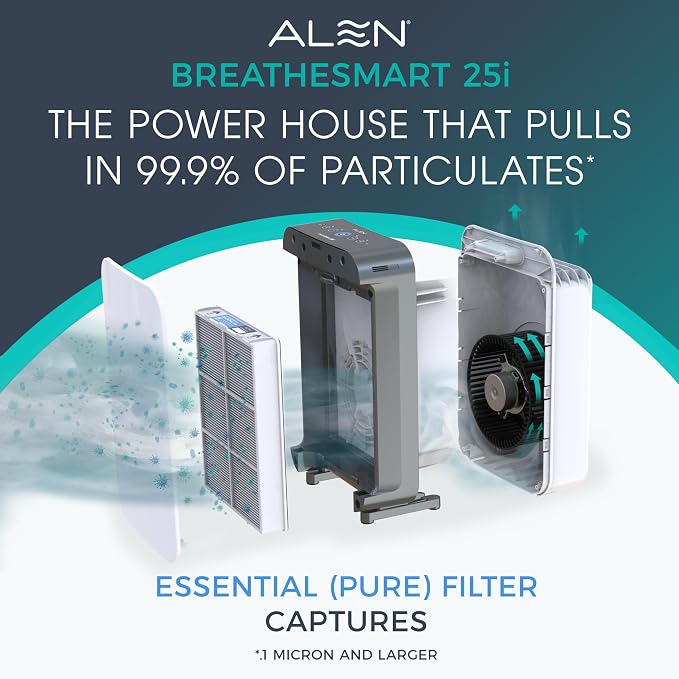 Alen 25i HEPA Air Purifier, Essential Filter, Covers 800 Sq Ft | - Image 2